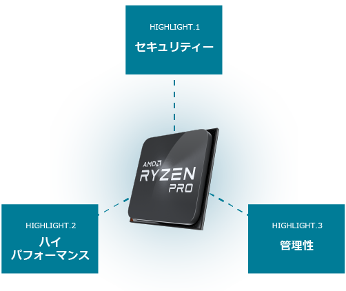 RYZEN PRO