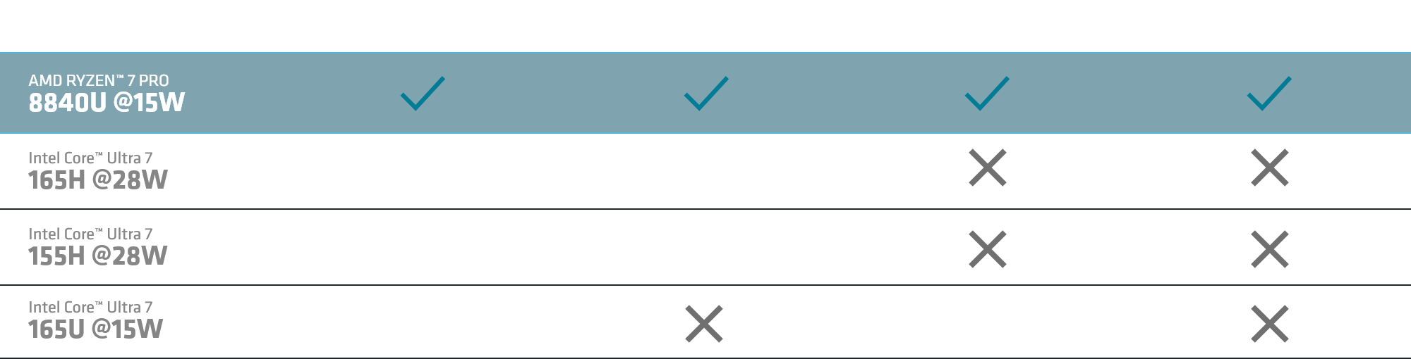 ビジネス向けノートPCにおけるピークパフォーマンスの達成